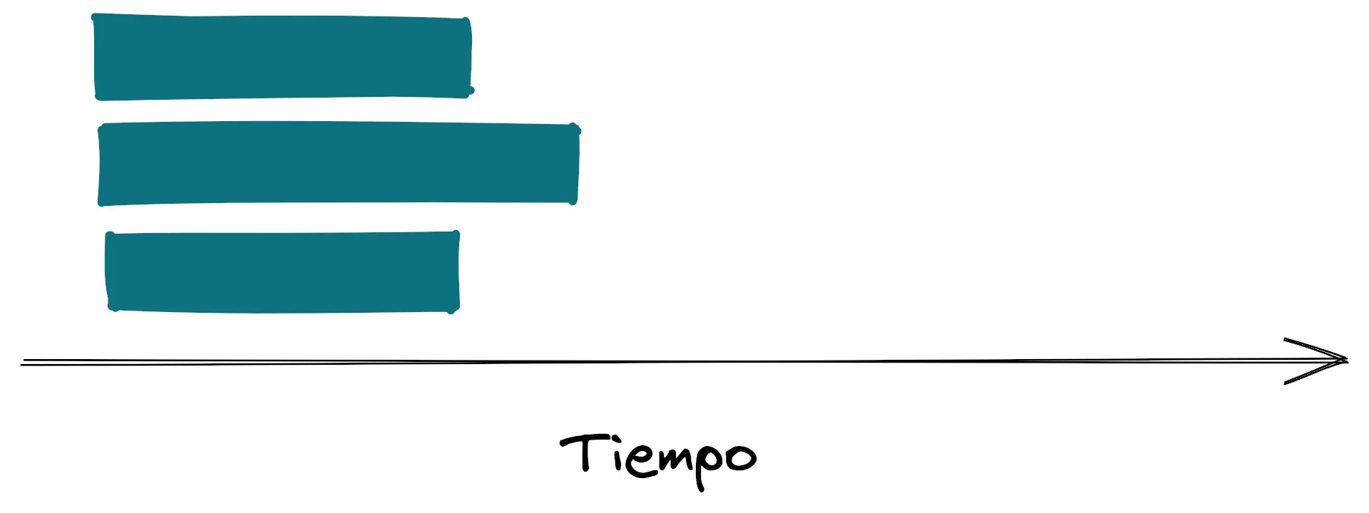 Promises are resolved at the same time